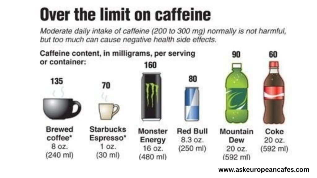 Caffeine Content for Coffee, Tea, Soda, and More