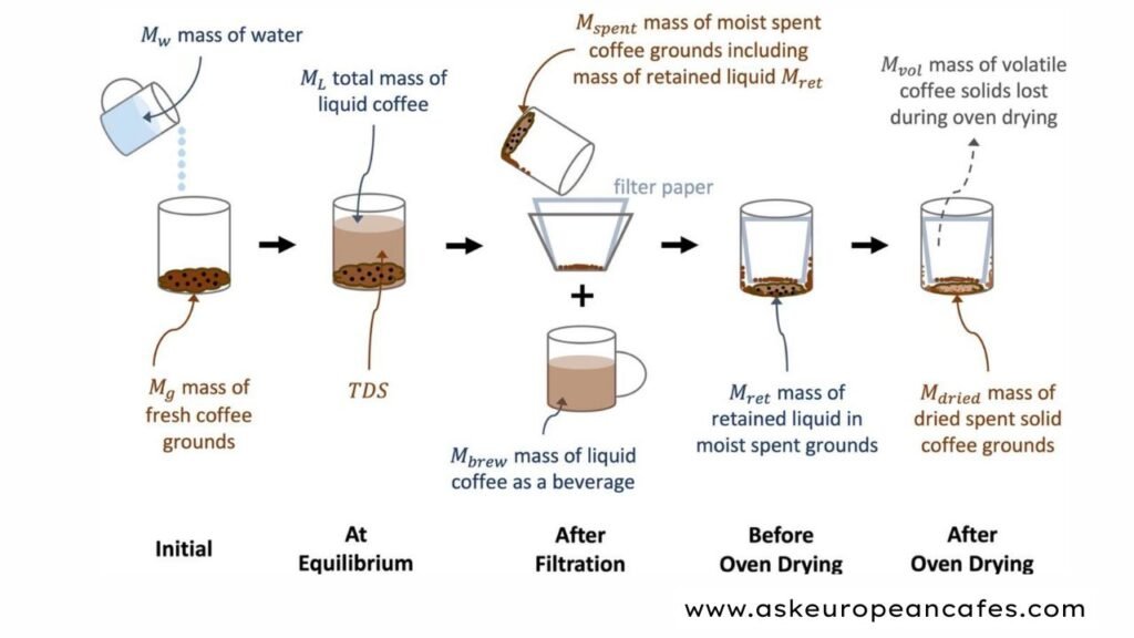 Brewing Methods Matter